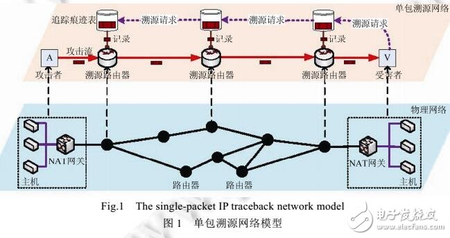 高精度、低開(kāi)銷(xiāo)的單包溯源方法