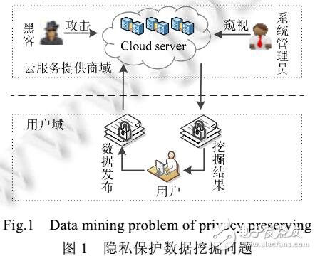 基于格的隱私保護聚類數據挖掘方法