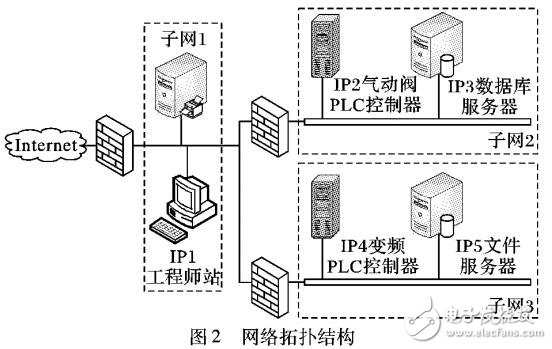 基于攻擊圖的風險評估方法