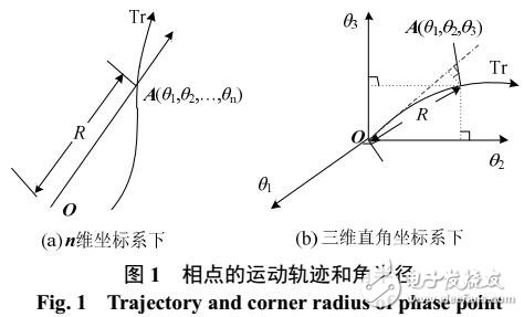 實(shí)測(cè)受擾軌跡考慮量測(cè)誤差的失步解列判據(jù)