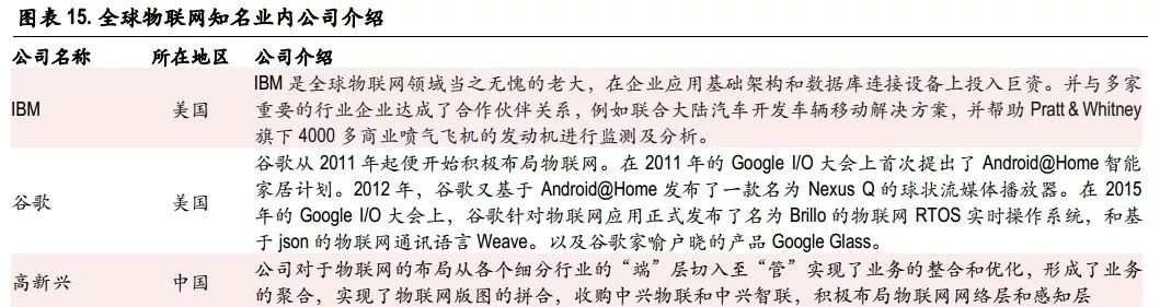 值得投資的未來(lái)四大科技解析