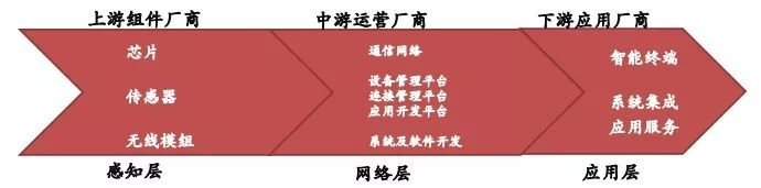 值得投資的未來(lái)四大科技解析