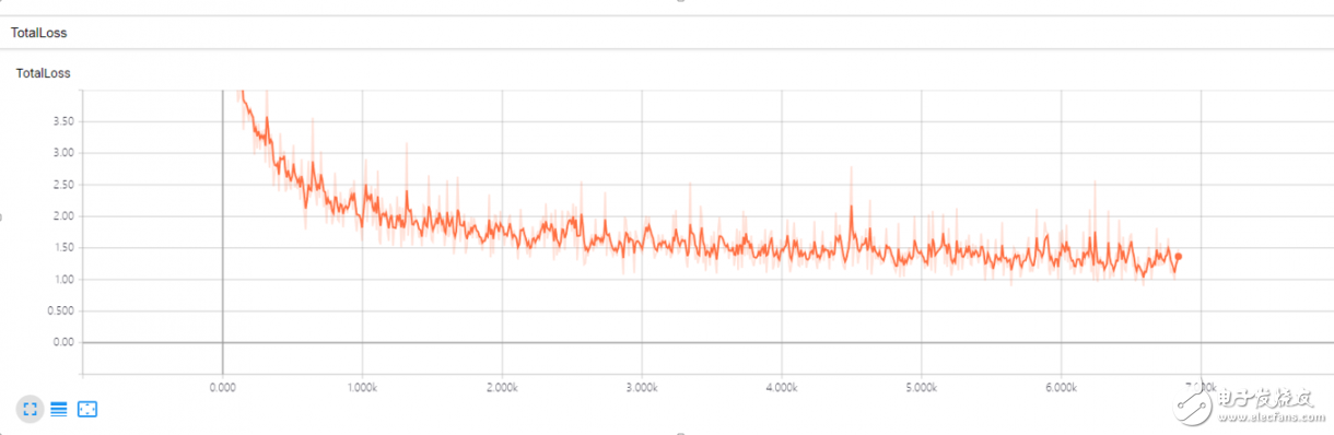 深度學(xué)習(xí)入門篇：手把手教你用 TensorFlow 訓(xùn)練模型