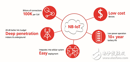 影響工業(yè)物聯(lián)網(wǎng)水平的關(guān)鍵因素：高定位/高傳輸/高效能