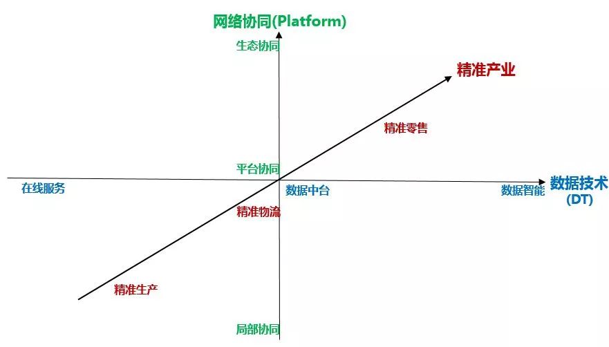 第四次計算革命將使AI商業(yè)，進化到云智能（“云DI”）商業(yè)