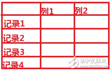 hbase和關(guān)系型數(shù)據(jù)庫的區(qū)別