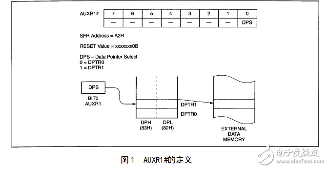 單片機(jī)雙DPTR的使用方法