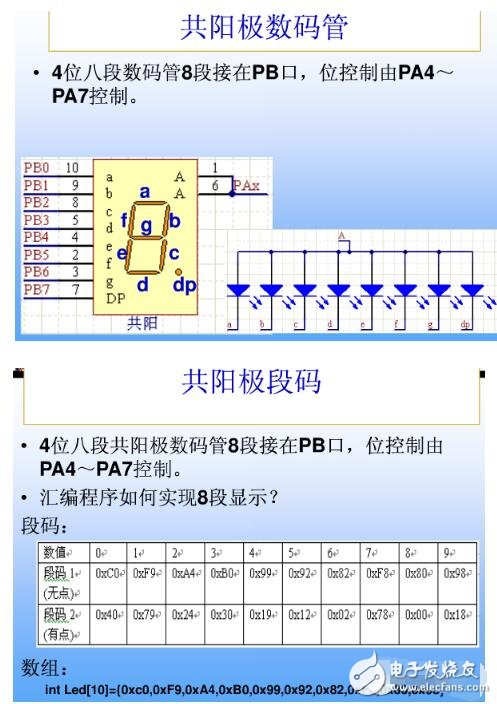 單片機(jī)的共陰共陽8段碼的原理及顯示代碼