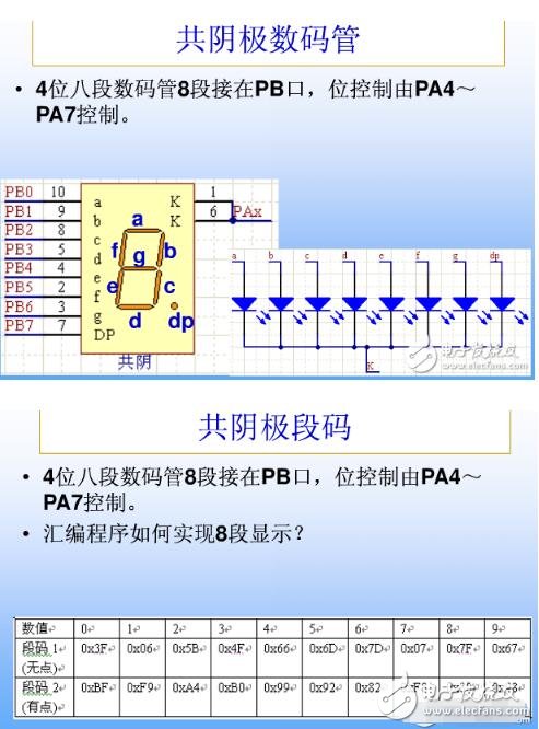 單片機(jī)的共陰共陽8段碼的原理及顯示代碼