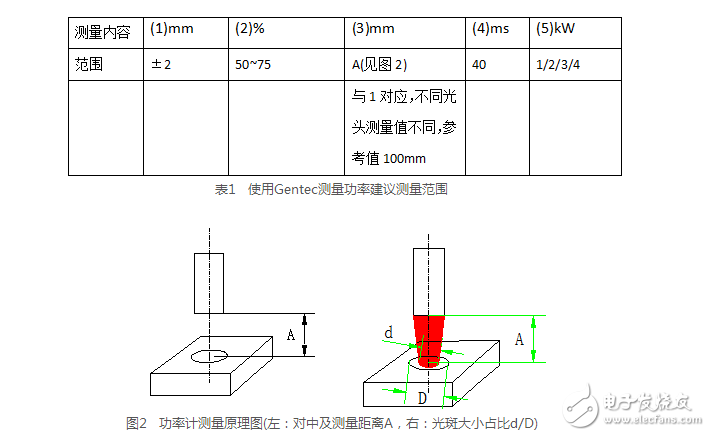 激光功率計(jì)怎么用_激光功率計(jì)使用方法