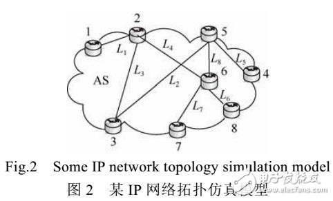 一種大規(guī)模IP網(wǎng)絡多鏈路擁塞推理算法