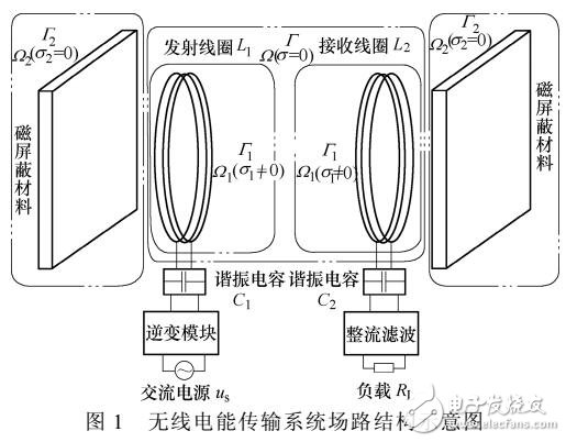 基于電動(dòng)汽車無(wú)線充電安全性研究