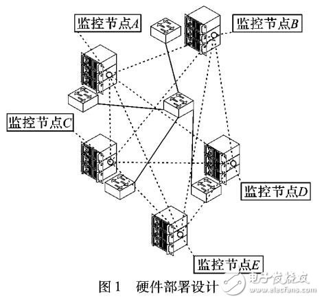 基于對(duì)等監(jiān)控網(wǎng)絡(luò)實(shí)現(xiàn)云監(jiān)控系統(tǒng)解決方案
