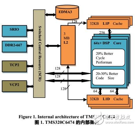 一種改進(jìn)的單側(cè)Jacobi算法