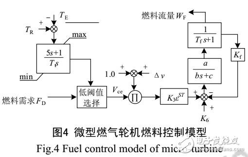 光伏電源實(shí)現(xiàn)微電網(wǎng)中電源即插即用