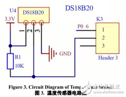 環(huán)境檢測的物聯網的設計