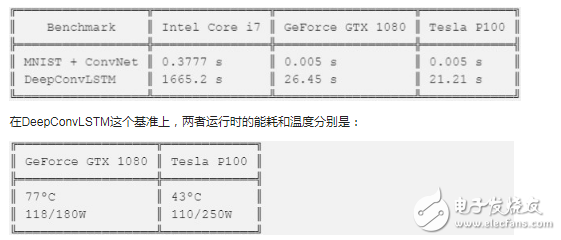 英偉達修改用戶許可協(xié)議 禁止數(shù)據(jù)中心用顯卡GeForce做深度學(xué)習(xí)