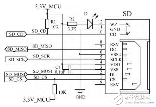 基于STM32數(shù)據(jù)傳輸轉(zhuǎn)換接口器的設(shè)計(jì)與實(shí)現(xiàn)