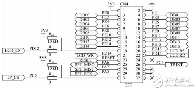 基于STM32的自動氣象站控制模塊設(shè)計