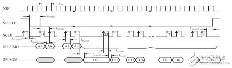 基于STM32和HC-SＲ501智能家居的智能照明系統(tǒng)設(shè)計