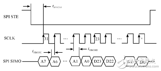 基于STM32和HC-SＲ501智能家居的智能照明系統(tǒng)設(shè)計