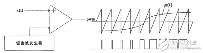 基于PWM的無(wú)人機(jī)精準(zhǔn)變量噴灑系統(tǒng)方案設(shè)計(jì)