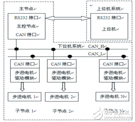 基于ZigBee的Android智能移動設備控制系統(tǒng)設計