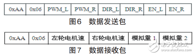 基于ZigBee的Android智能移動(dòng)設(shè)備控制系統(tǒng)設(shè)計(jì)