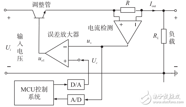一種基于STM32的高精度程控電流源設計