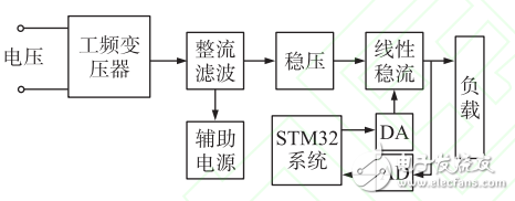 一種基于STM32的高精度程控電流源設計