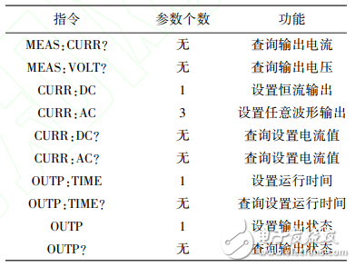 一種基于STM32的高精度程控電流源設(shè)計