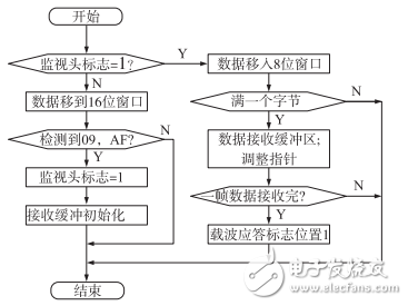 基于PLC的病房呼叫系統(tǒng)的設(shè)計