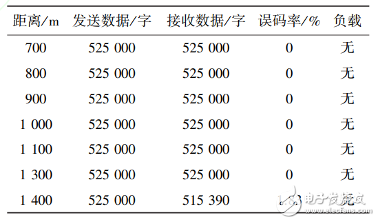 基于PLC的病房呼叫系統(tǒng)的設計