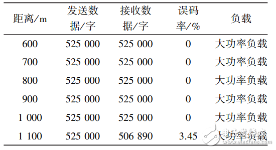 基于PLC的病房呼叫系統(tǒng)的設計