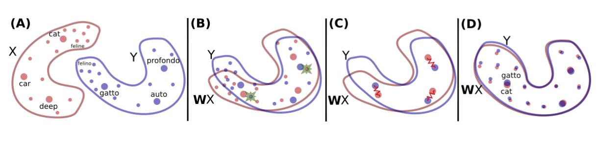 對(duì)2017年NLP領(lǐng)域中深度學(xué)習(xí)技術(shù)應(yīng)用的總結(jié)