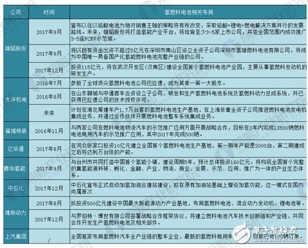 武漢建首個氫燃料電池產(chǎn)業(yè)園 氫燃料電池將迎市場爆發(fā)