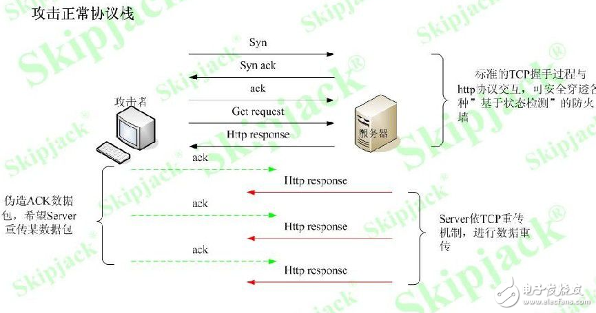 DDOS攻擊是什么_ddos攻擊攻擊是無(wú)解的嗎