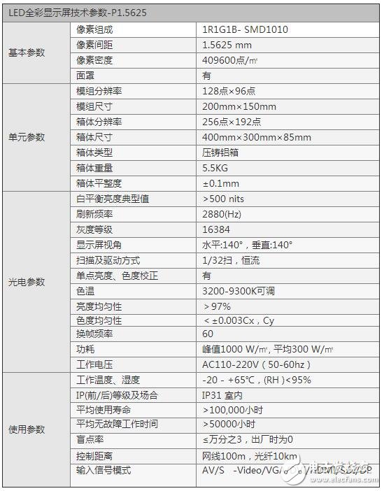 p1.5小間距l(xiāng)ed顯示屏價格分析