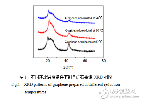 如何制備石墨烯鋁基復(fù)合材料