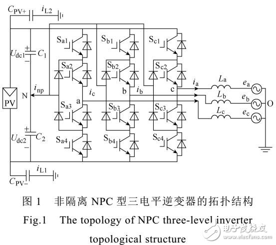 非隔離型三電平逆變器中點平衡載波調(diào)制算法