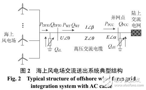 風(fēng)電場經(jīng)交流電纜無功配置與協(xié)調(diào)控制