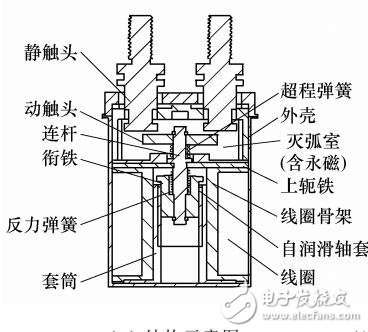 基于直流大功率繼電器電弧設(shè)計(jì)研究