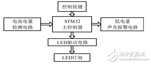 帶有LED警示燈的騎行夜服設(shè)計(jì)