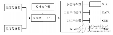 基于單片機的家庭防火防盜控制系統(tǒng)的設(shè)計