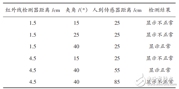 基于單片機(jī)的家庭防火防盜控制系統(tǒng)的設(shè)計