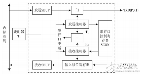 基于單片機(jī)的家庭防火防盜控制系統(tǒng)的設(shè)計