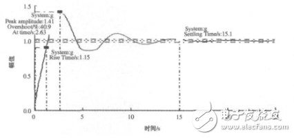 基于PLC的變頻恒壓供水系統(tǒng)的設(shè)計