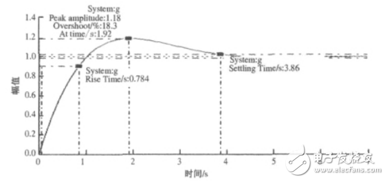 基于PLC的變頻恒壓供水系統(tǒng)的設(shè)計
