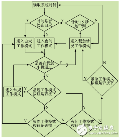 智能交通燈PLC控制實(shí)驗(yàn)裝置研制