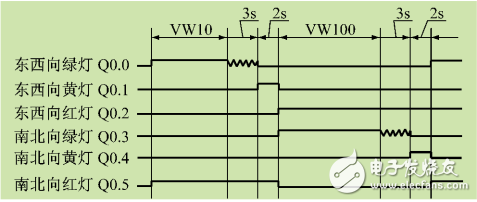 智能交通燈PLC控制實(shí)驗(yàn)裝置研制